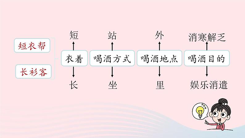 2023九年级语文下册第2单元5孔乙己第2课时课件（部编版）第5页