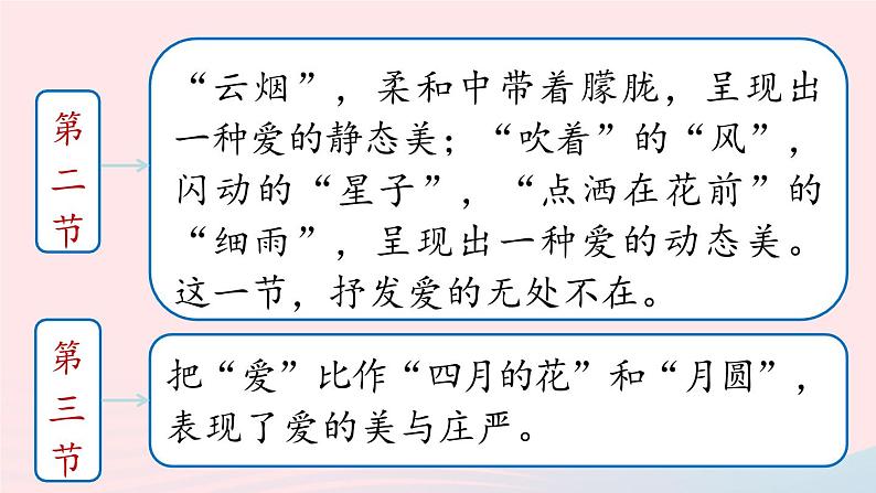 2023九年级语文上册第1单元5你是人间的四月天第2课时课件（部编版）05