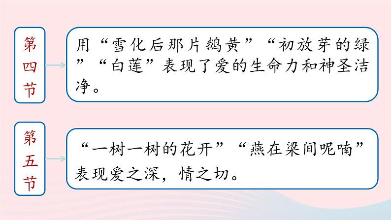 2023九年级语文上册第1单元5你是人间的四月天第2课时课件（部编版）06