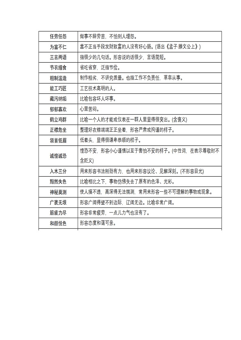 中考 初中语文八年级重点成语及释义第2页