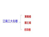 九上岳阳楼记同步课件