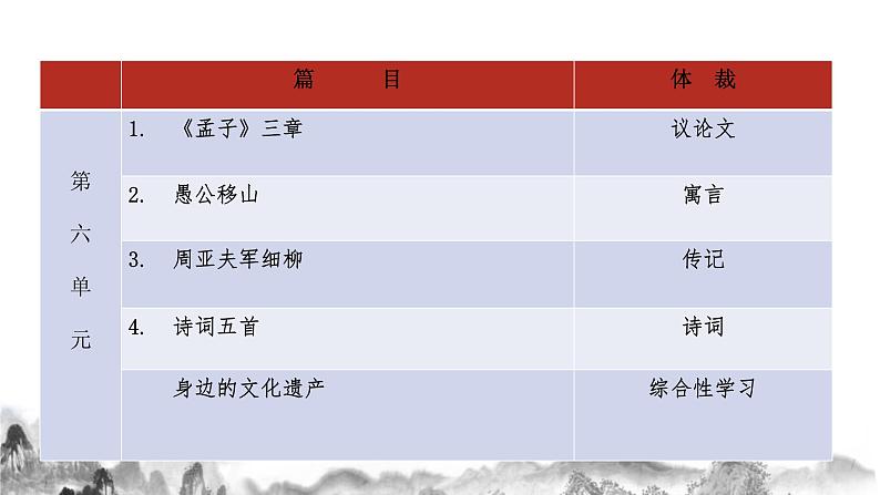 八上第六单元知识梳理部编版八年级语文上册知识梳理与能力训练课件PPT第3页