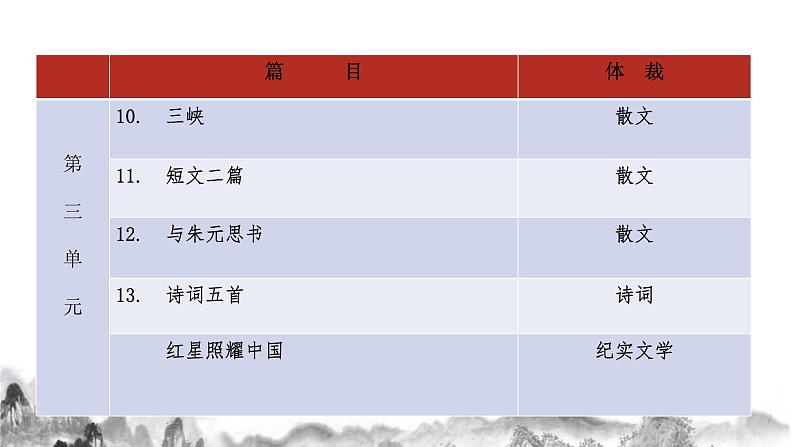 八上第三单元知识梳理 部编版八年级语文上册知识梳理与能力训练课件PPT02