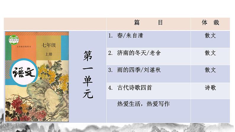 第一单元知识梳理 部编版七年级语文上册知识梳理与能力训练课件PPT02