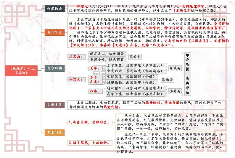 【思维导图】部编版语文八年级上册古诗文-专题01 《三峡》思维导图01