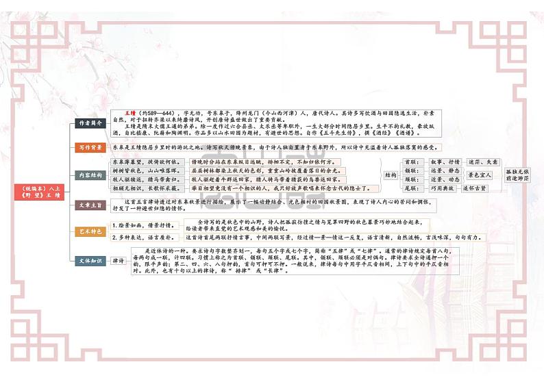 【思维导图】部编版语文八年级上册古诗文-专题09 《唐诗五首》思维导图第1页