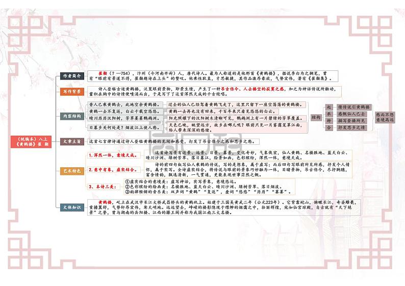 【思维导图】部编版语文八年级上册古诗文-专题09 《唐诗五首》思维导图第2页