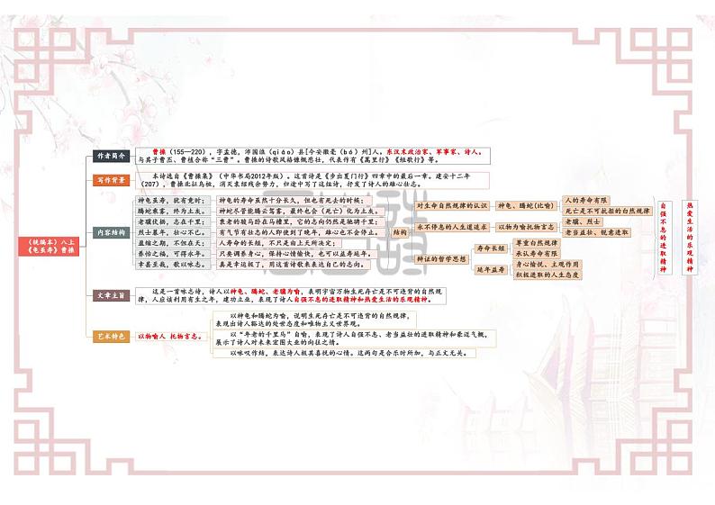 【思维导图】部编版语文八年级上册古诗文-专题10 《课外古诗词诵读》思维导图第2页