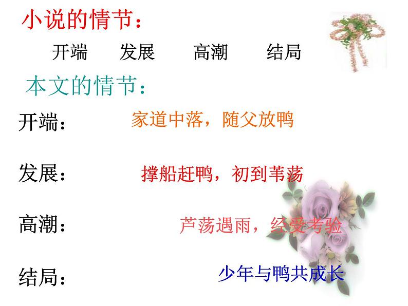 第16课《孤独之旅》PPT课件2-九年级语文上册统编版第5页