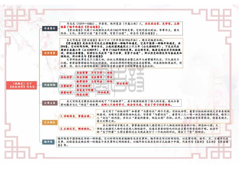 【思维导图】部编版语文七年级下册古诗文-01《孙权劝学》思维导图01