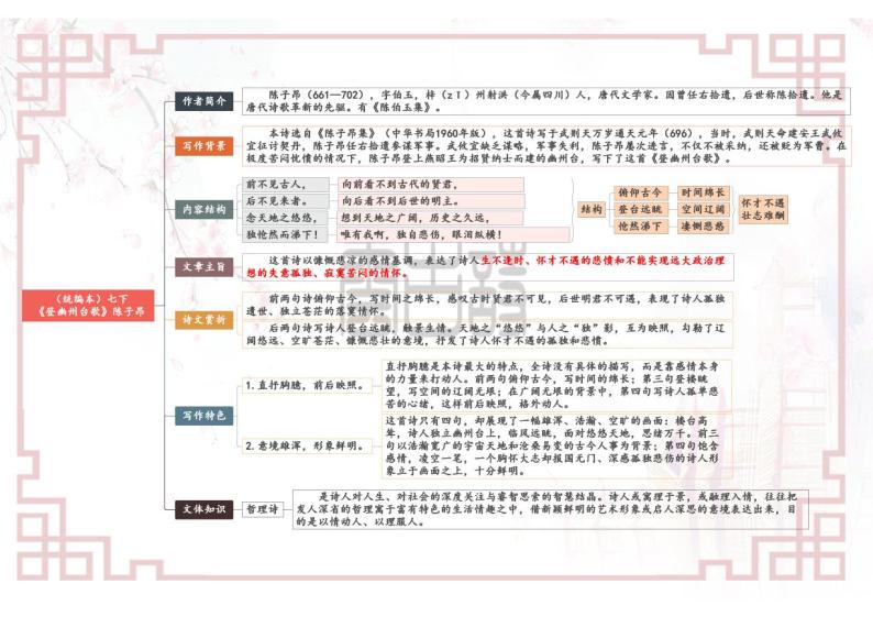 【思维导图】部编版语文七年级下册古诗文-08《古代诗歌五首》思维导图01