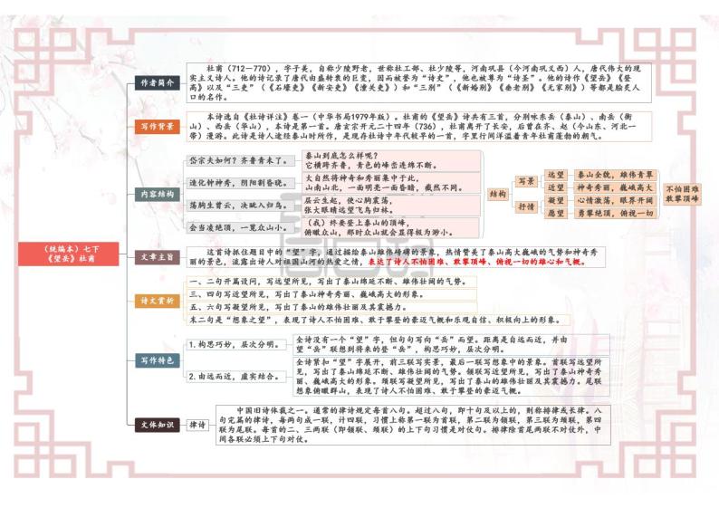 【思维导图】部编版语文七年级下册古诗文-08《古代诗歌五首》思维导图02