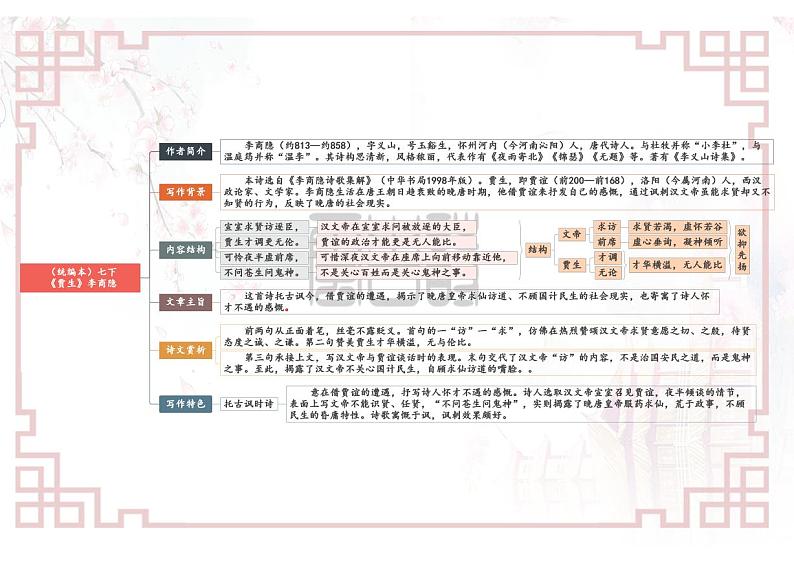 【思维导图】部编版语文七年级下册古诗文-09《课外古诗词诵读》思维导图第2页