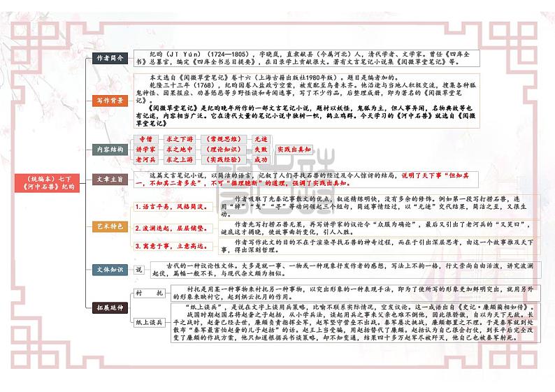 【思维导图】部编版语文七年级下册古诗文-06《河中石兽》思维导图第1页