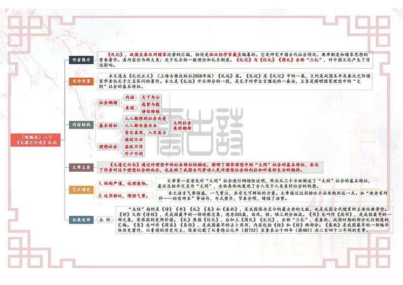 【思维导图】部编版语文八年级下册古诗文-11《大道之行也》思维导图第1页