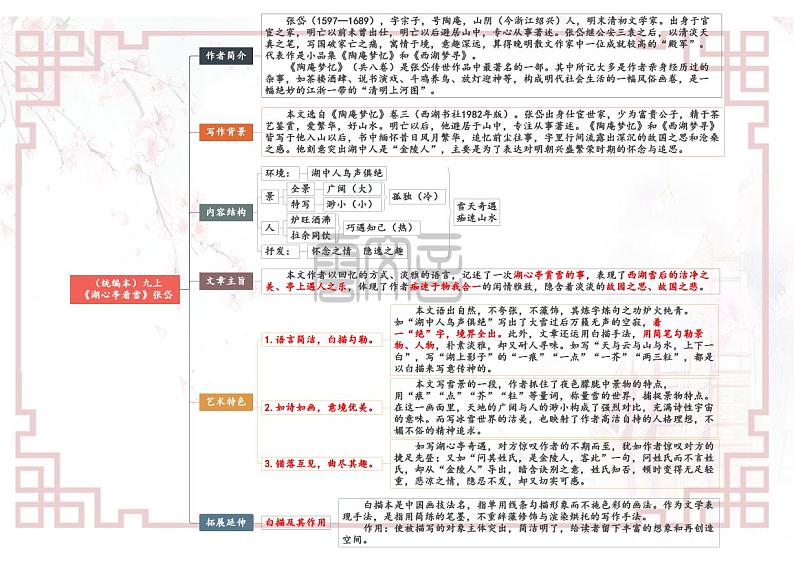 【思维导图】部编版语文九年级上册古诗文-专题03 《湖心亭看雪》思维导图01