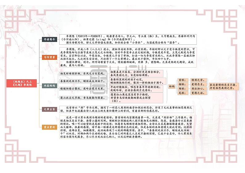 【思维导图】部编版语文九年级上册古诗文-专题06 《课外古诗词诵读》思维导图第2页