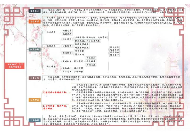 【思维导图】部编版语文九年级下册古诗文-专题05《陈涉世家》思维导图01