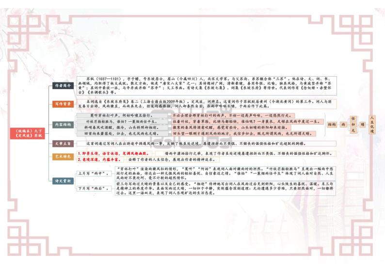 【思维导图】部编版语文九年级下册古诗文-专题08《课外古诗词诵读》思维导图01