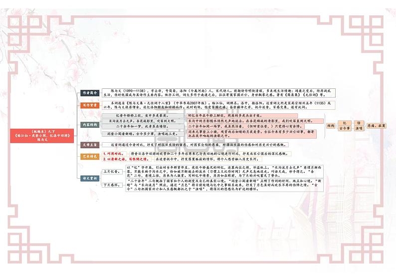【思维导图】部编版语文九年级下册古诗文-专题08《课外古诗词诵读》思维导图第2页
