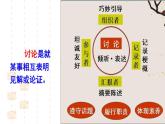 九上口語交際：討論同步課件