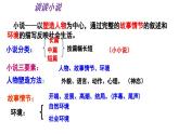 九上智取生辰纲同步课件