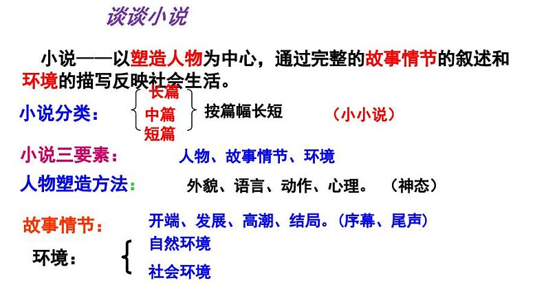 九上智取生辰纲同步课件第4页