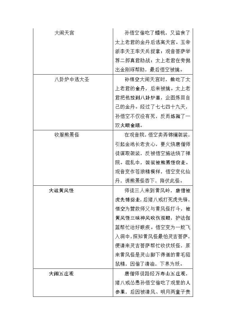 七年级上册语文人教版  第六单元   名著导读 《西游记》学案03