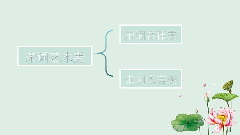 4如何发现宋词之美--艺术美课件PPT02