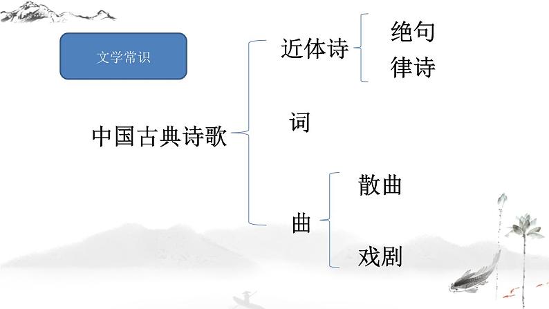 第4课《古代诗歌四首——次北固山下》课件+2022—2023学年部编版语文七年级上册04