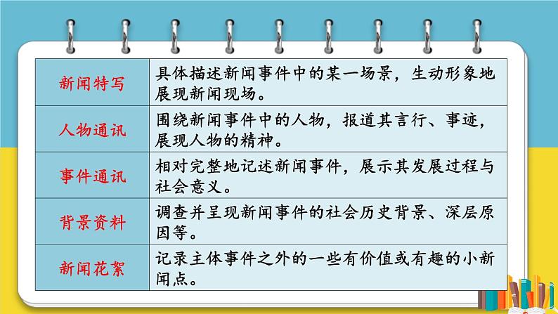 【统编版】八上语文  任务三 新闻写作  课件第5页