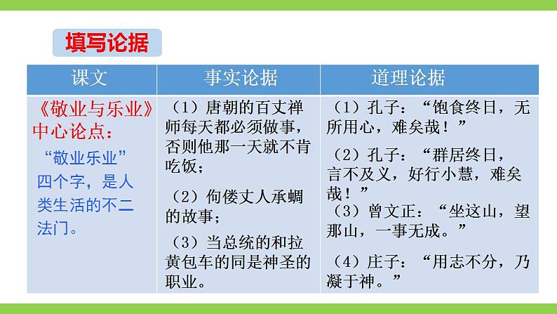 【核心素养】部编版初中语文九上第三单元写作《议论要言之有据》（课件+教案）07