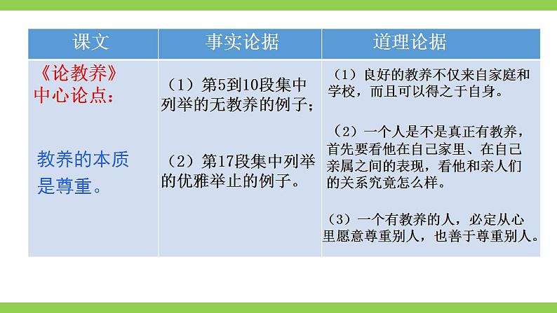 【核心素养】部编版初中语文九上第三单元写作《议论要言之有据》（课件+教案）08