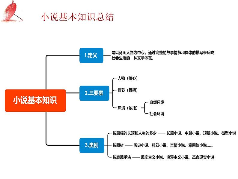 中考语文二轮专题复习：记叙文阅读之环境描写课件PPT第5页