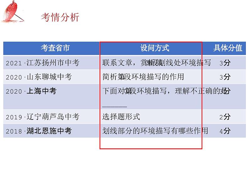 中考语文二轮专题复习：记叙文阅读之环境描写课件PPT第8页