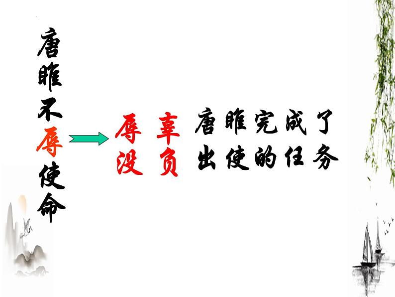 第10课《唐雎不辱使命》课件 2022-2023学年统编版语文九年级下册第3页