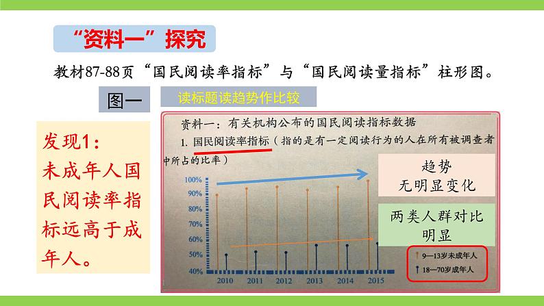 【核心素养】部编版初中语文七上第四单元综合性学习《少年正是读书时》 课件+教案04