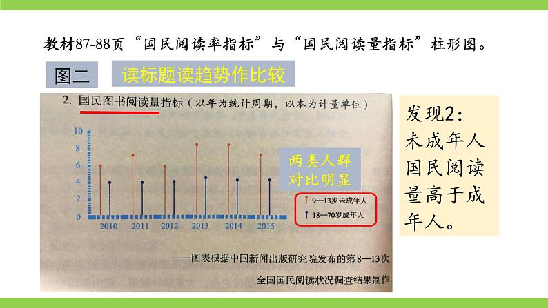 【核心素养】部编版初中语文七上第四单元综合性学习《少年正是读书时》 课件+教案05