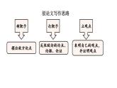 部编版九年级语文上册第五单元《议论文知识复习》课件（定稿）