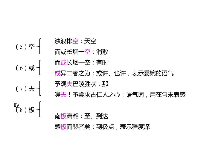 部编版九年级语文上册《文言文》知识梳理课件PPT-课件下载-教习网