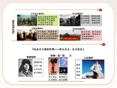 人教部編版語文九上 綜合性學(xué)習(xí)：君子自強不息  課件PPT+導(dǎo)學(xué)案