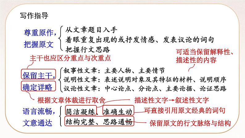 人教部编版语文九上 第四单元写作 学习缩写（课件）第4页