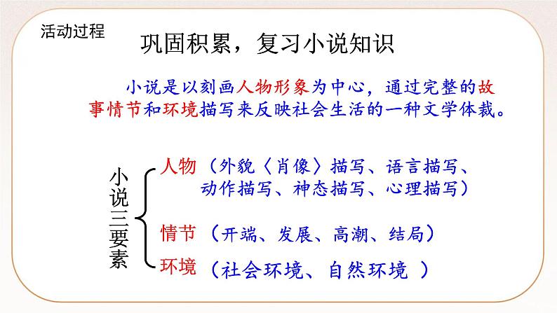 人教部编版语文九上 综合性学习：走进小说天地  课件PPT+导学案04