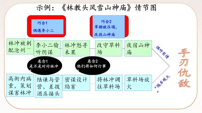 人教部编版语文九上 综合性学习：走进小说天地  课件PPT+导学案06