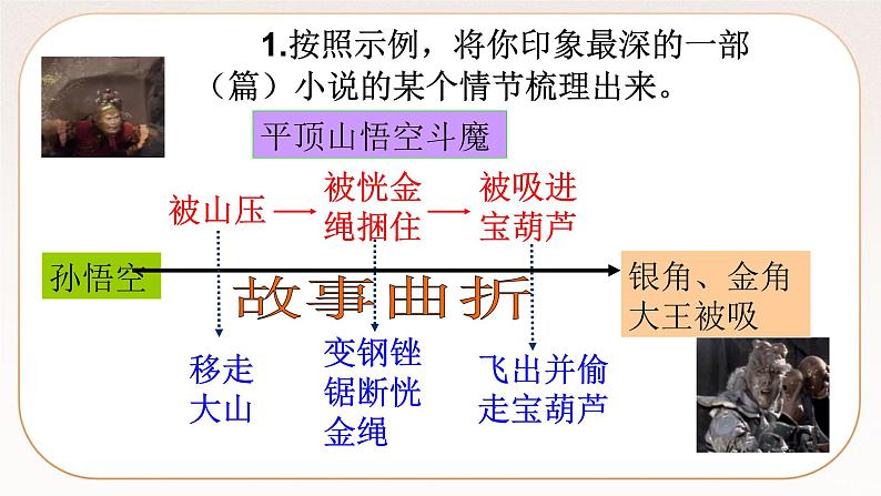人教部编版语文九上 综合性学习：走进小说天地  课件PPT+导学案07