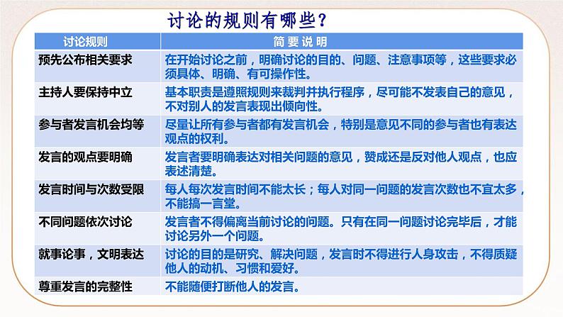 人教部编版语文九上 口语交际：讨论  课件PPT06