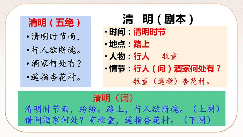 人教部编版语文九上 第六单元写作学习改写（课件）第4页