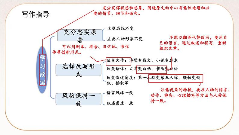 人教部编版语文九上 第六单元写作学习改写（课件）第6页