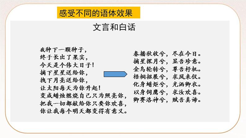 人教部编版语文九上 第六单元写作学习改写（课件）第7页