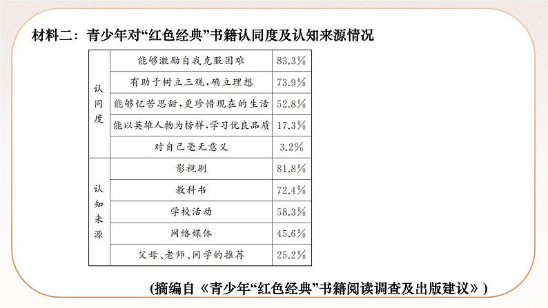 人教部编版语文九上 3　我爱这土地 （练习课件）第7页